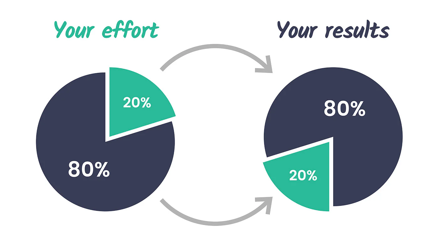 The 80/20 Vocabulary Method: 500 Words That Cover 80% of Business English