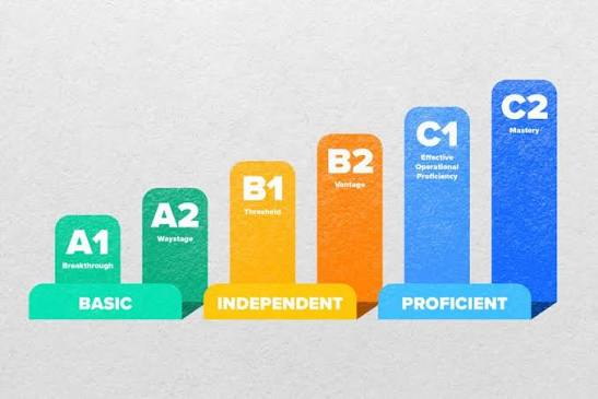 How Long Does It Take to Reach B2, C1 or C2 English?