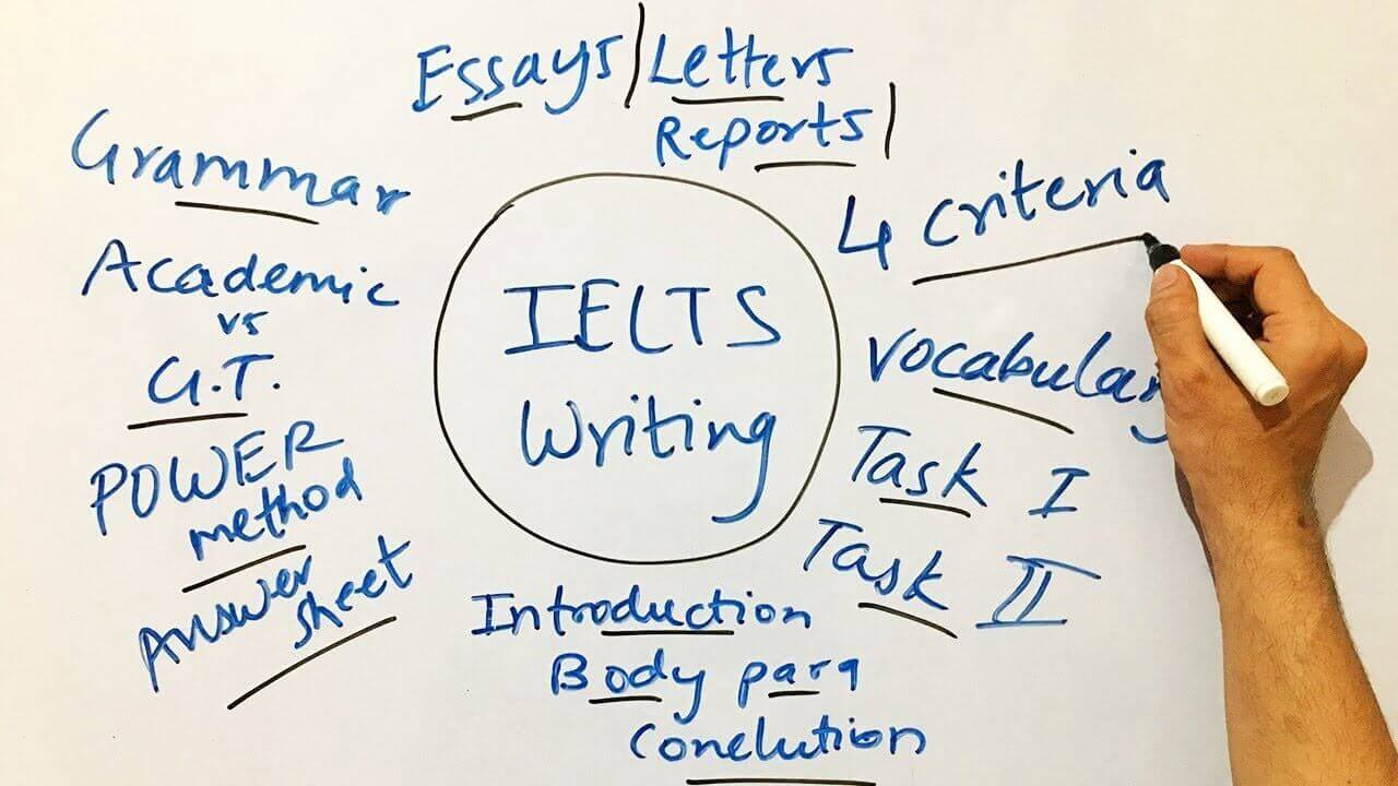 IELTS Writing Task 2: Band 7 Sample Essays With Corrections