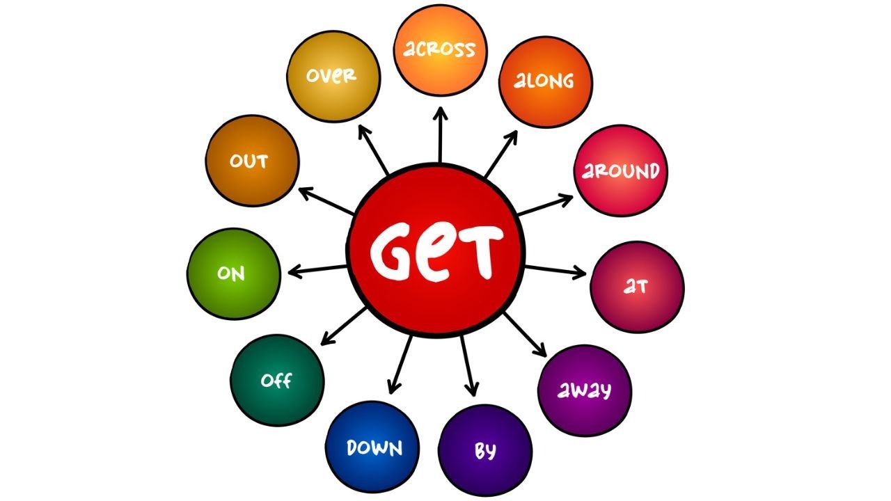 Phrasal Verbs List: 100 Most Common With Examples